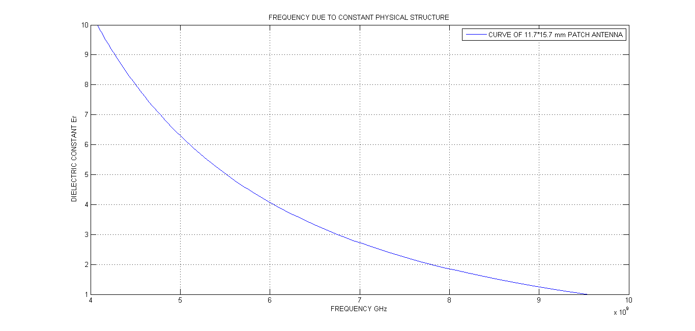 Resonance-dielectric-curve