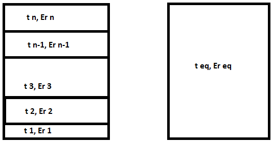 Eq-Multi-dielectric-cavity