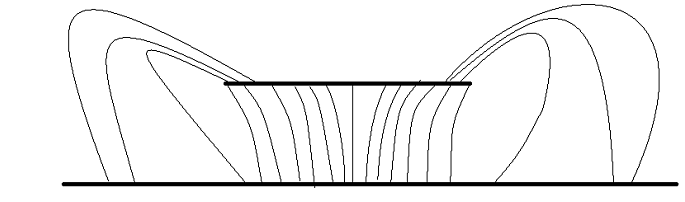 Multi-dielectric-cavity