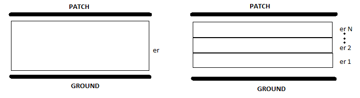 Multi-dielectric